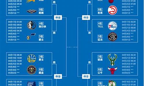 nba季后赛对阵表_2017nba季后赛对阵表