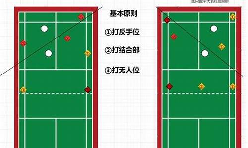 羽毛球站位,发球边界规则超详细讲解附举例