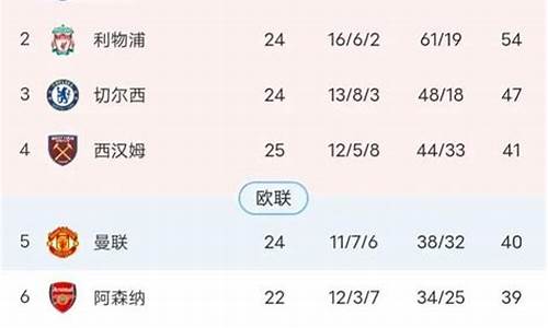 欧洲五大联赛积分榜