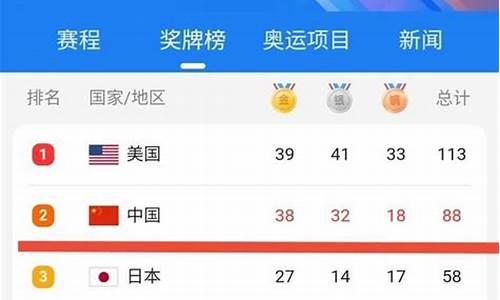 奥运会排名榜最新_奥运会排名榜最新名单