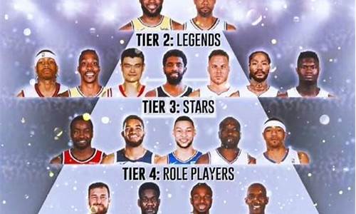 nba选秀名单历年排名表