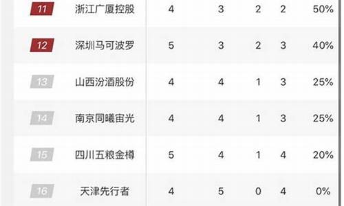 新赛季cba排名榜_新赛季cba排名榜最新