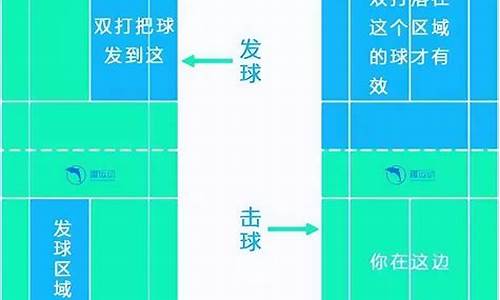 羽毛球场地规则详细介绍怎么写_作业-羽毛球场地规则介绍