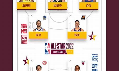 2024nba全明星扣篮大赛