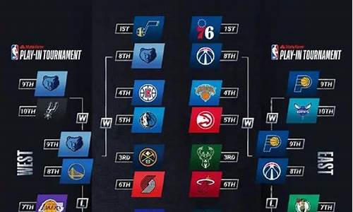 2021nba季后赛对阵图新浪_2021