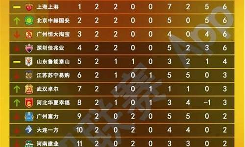 2011年中超积分榜_2011中超积分榜