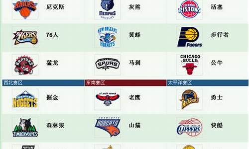 nba篮球队名大全及标志最新_nba篮球