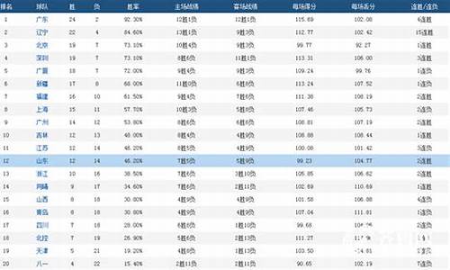 cba得分排名_cba得分排名榜最新排名