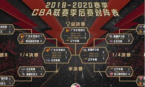 2020cba季后赛时间_2020cba季后赛结果