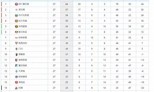10德甲排名_德甲排名积分榜最新比分